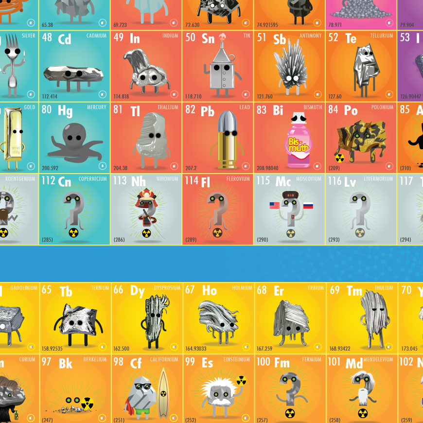 CrashCourse Chemistry Periodic Table of the Elements