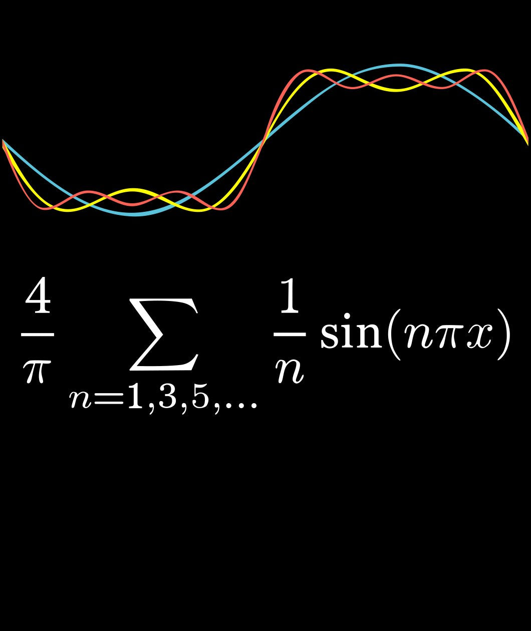Fourier Series Socks