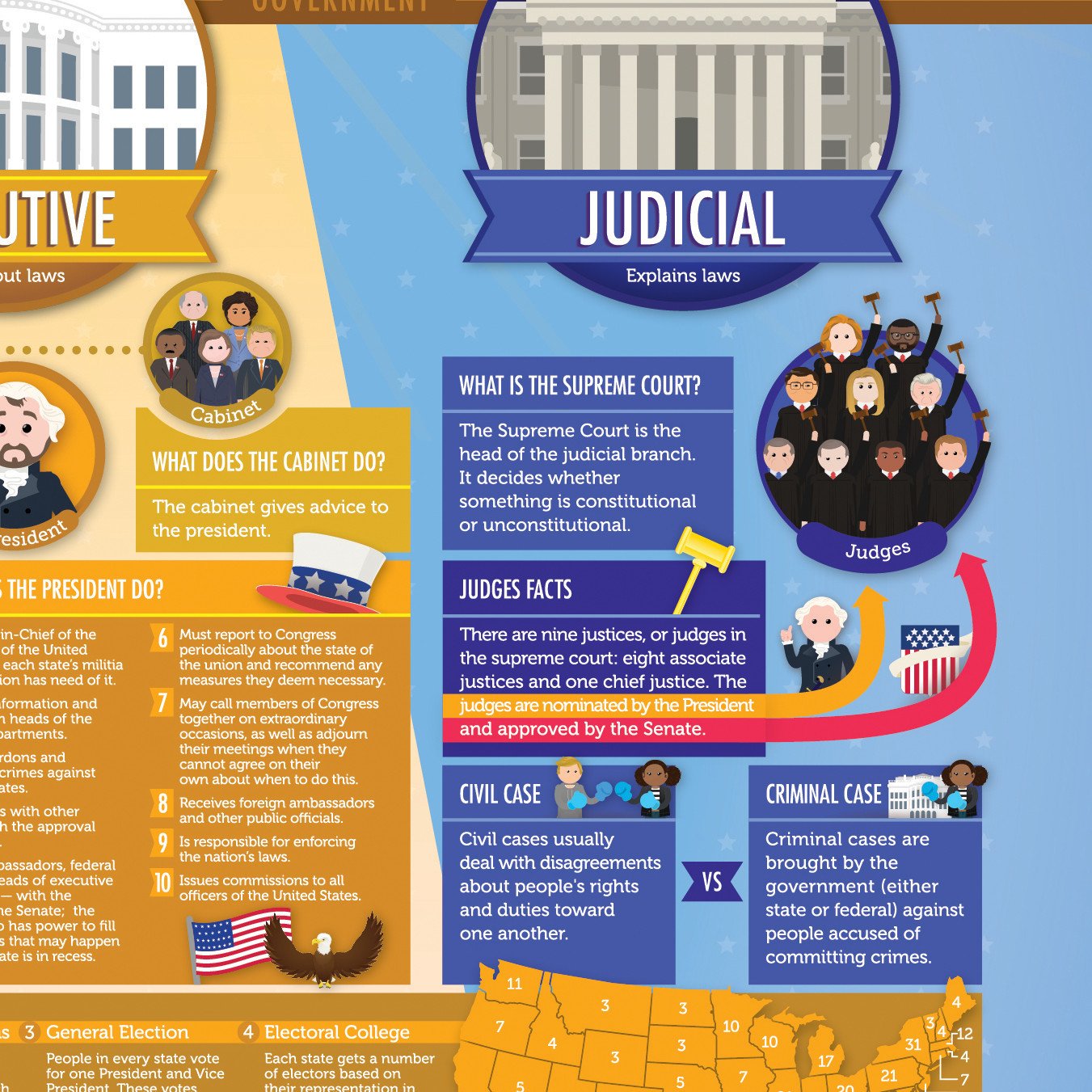 Crash Course U.S. Government Poster
