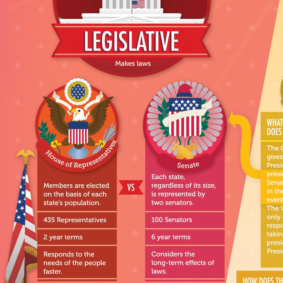 Crash Course U.S. Government Poster