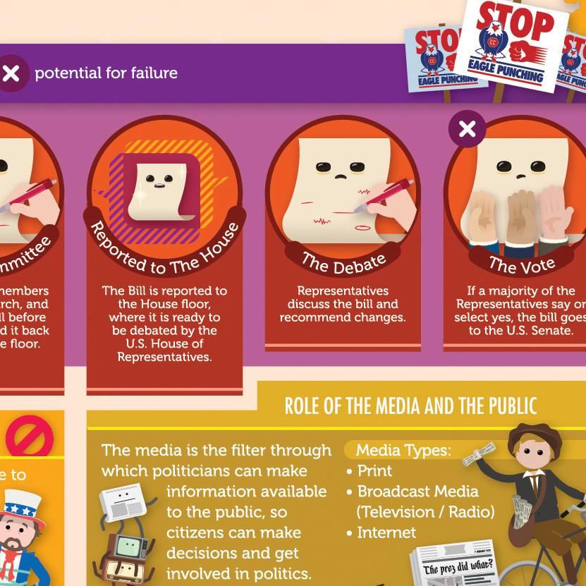 Crash Course U.S. Government Poster