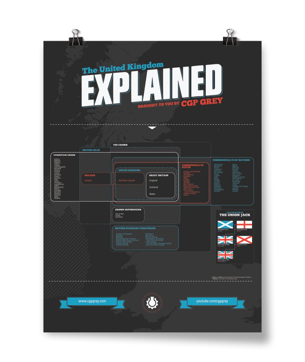 The UK Explained Poster