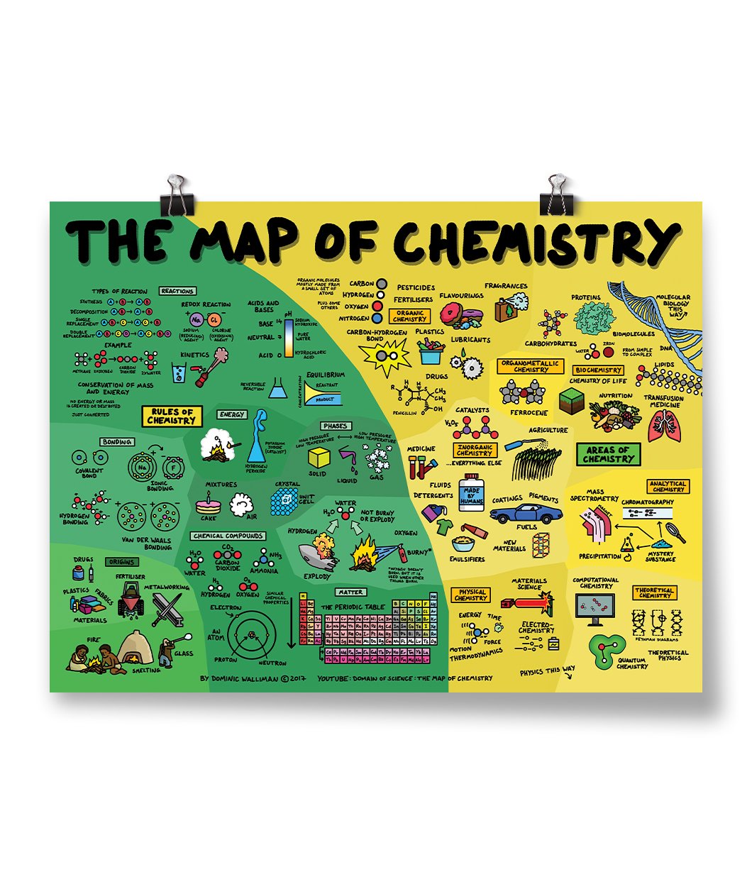 Map of Chemistry Poster