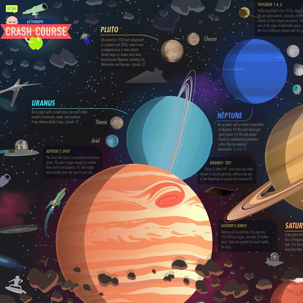 CrashCourse Astronomy Poster