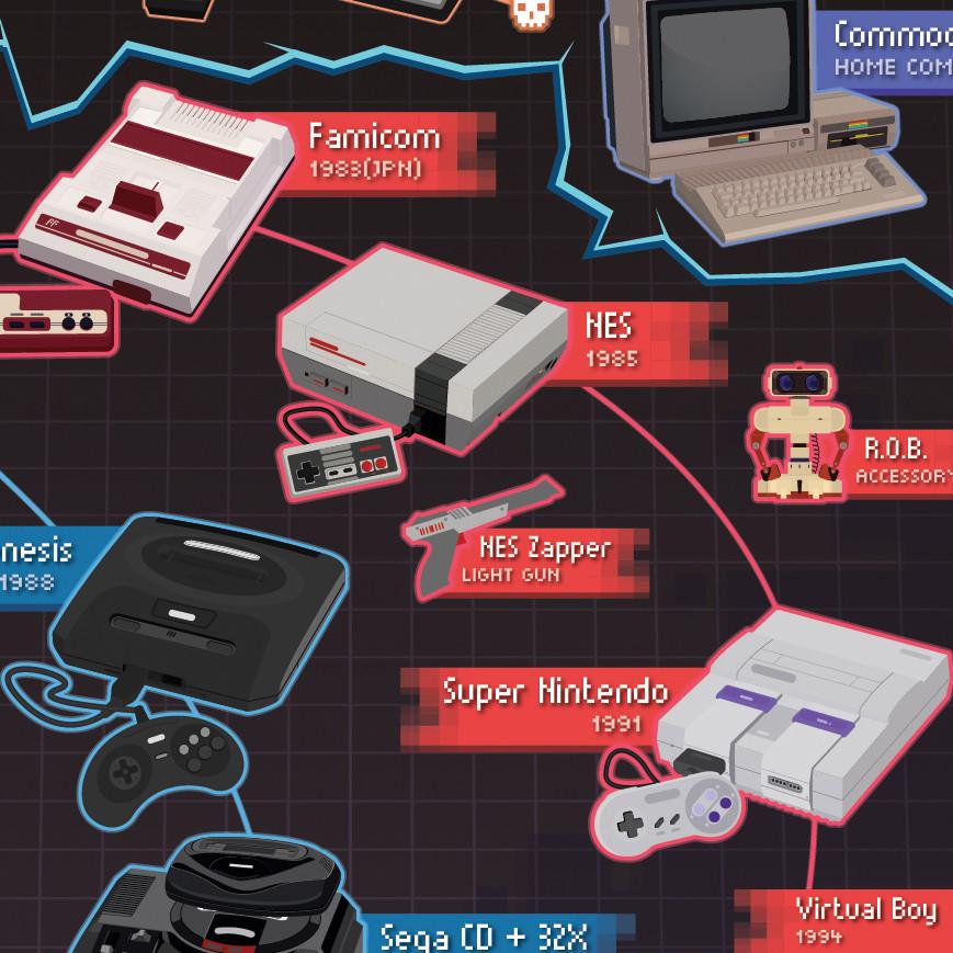 Crash Course Games: History of Consoles Poster