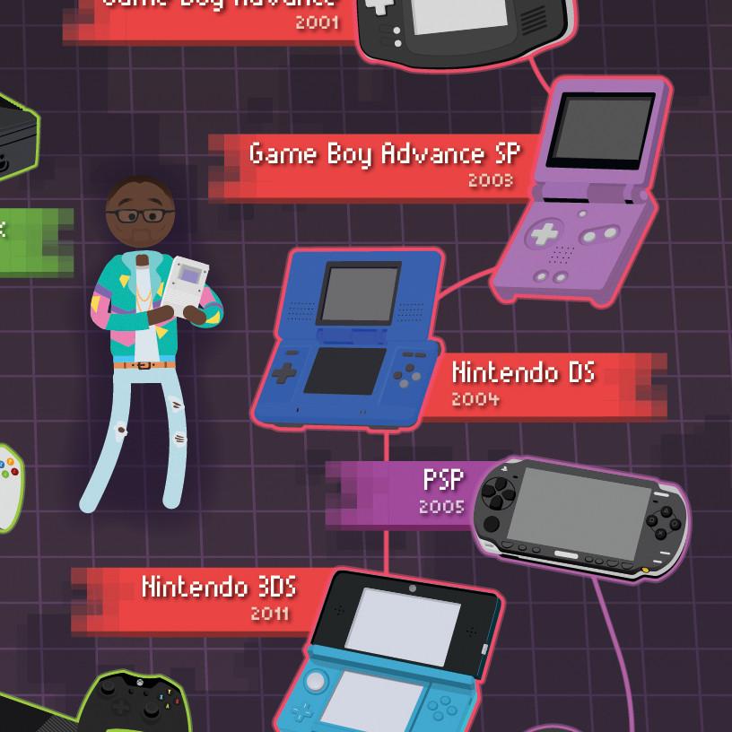 Crash Course Games: History of Consoles Poster