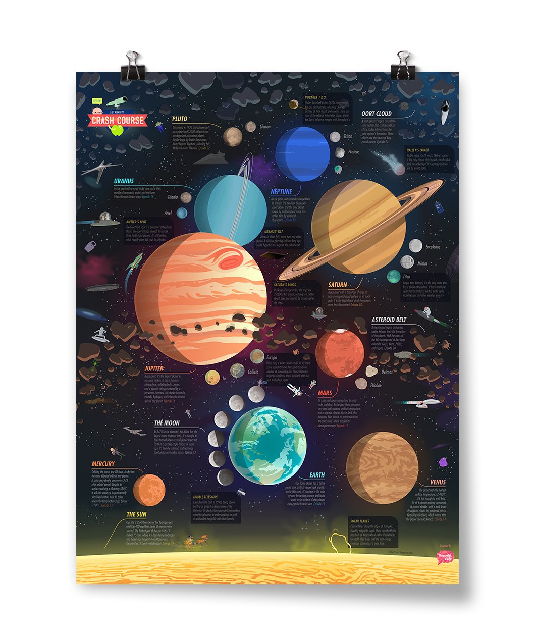 CrashCourse Astronomy Poster