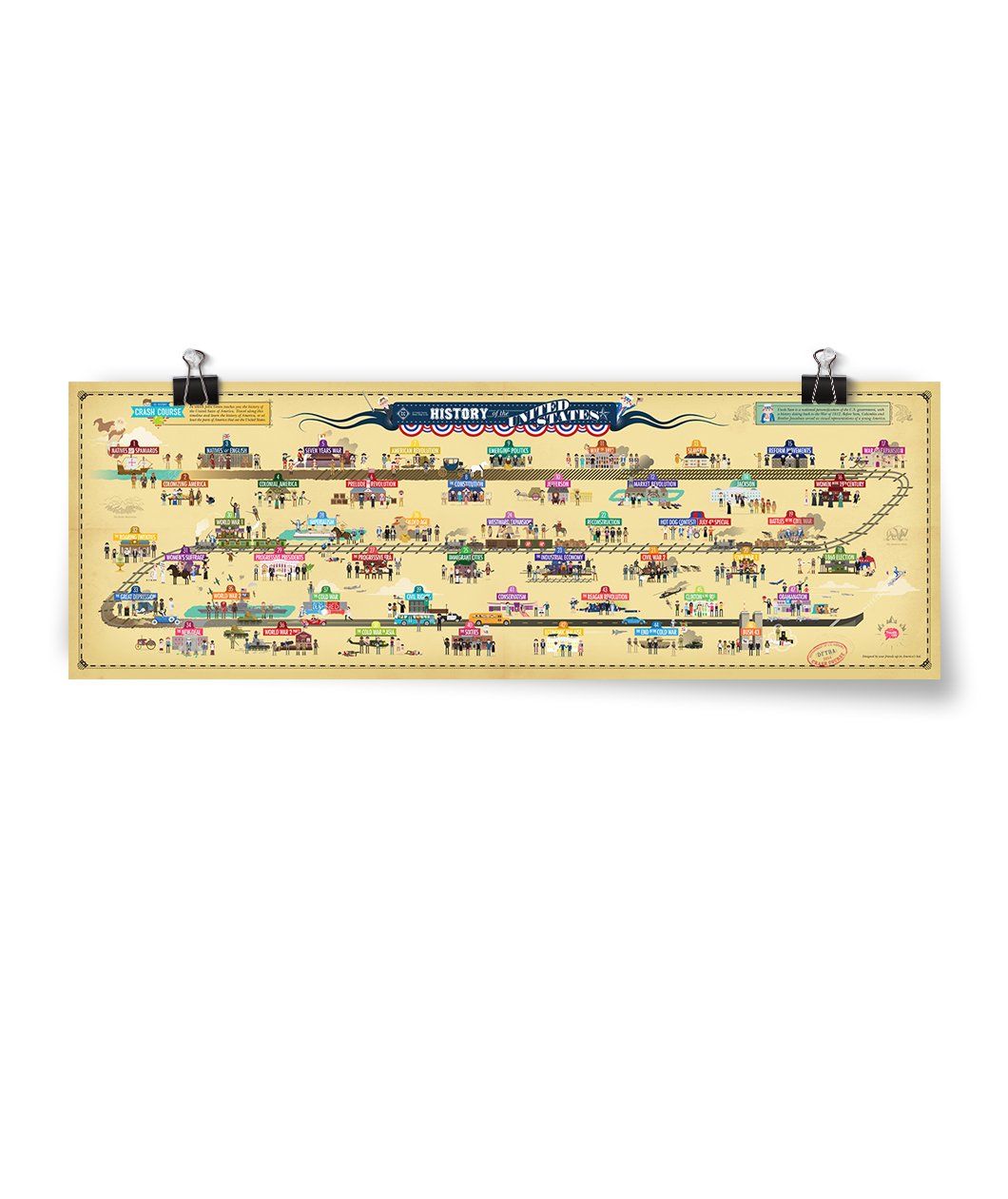 CrashCourse US History Poster