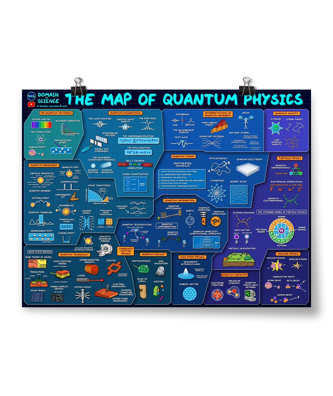 Map of Quantum Physics Poster