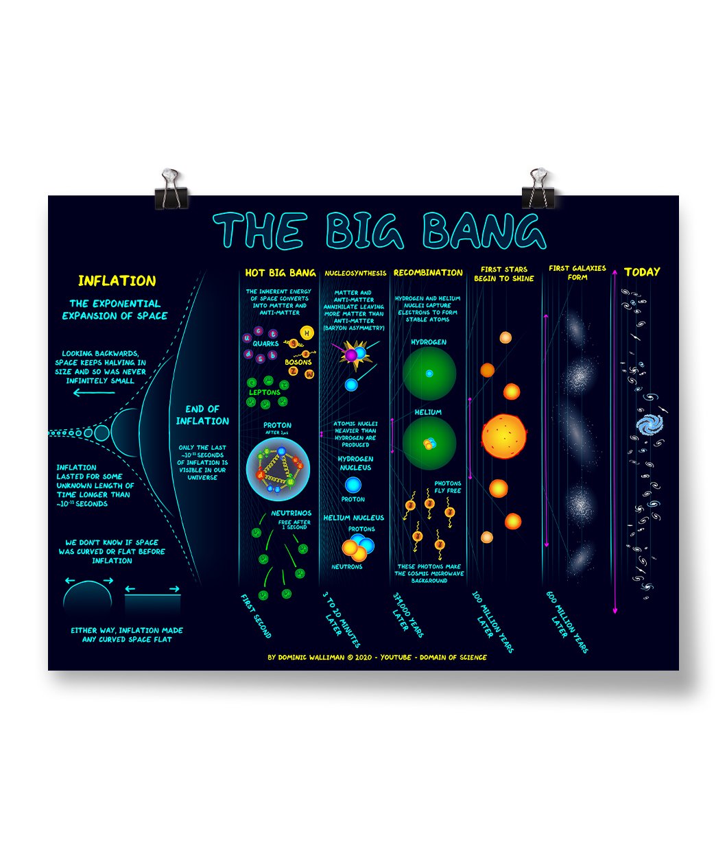 The Big Bang Poster