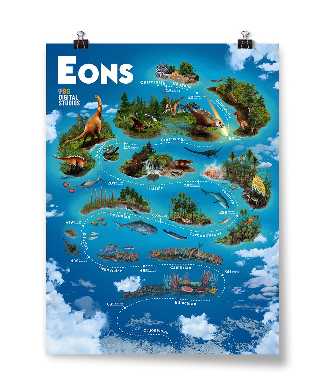 Eons Poster