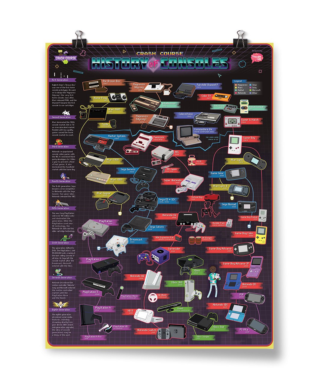 Crash Course Games: History of Consoles Poster