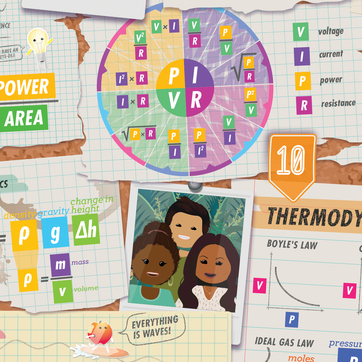CrashCourse Physics Poster