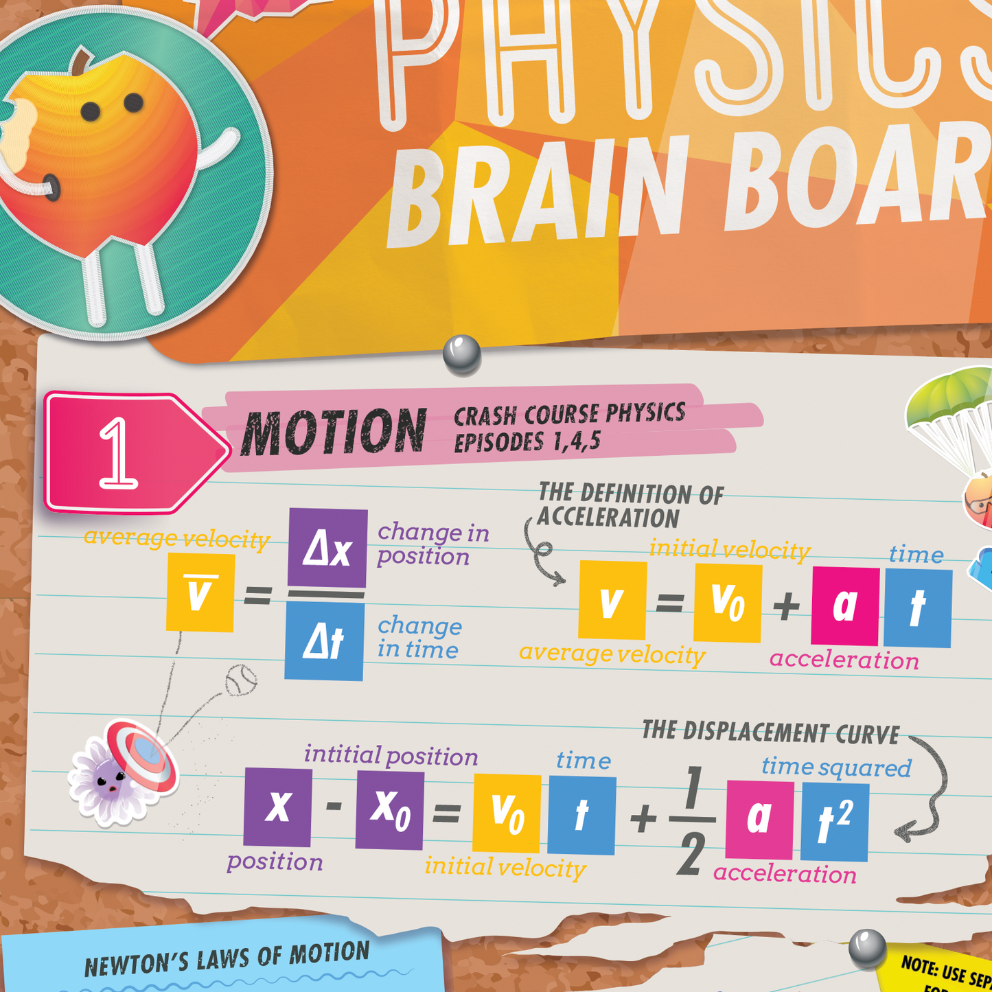 CrashCourse Physics Poster