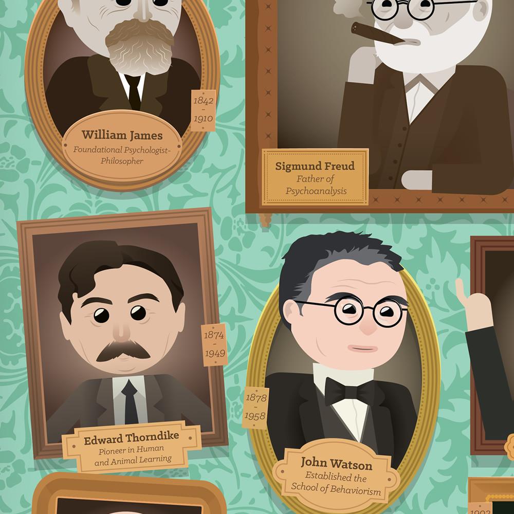 CrashCourse Psychology Poster