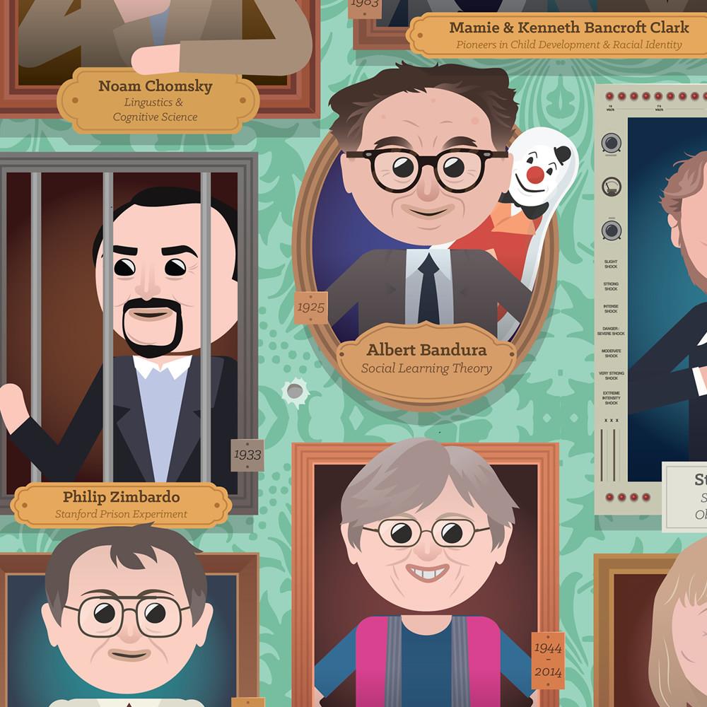 CrashCourse Psychology Poster