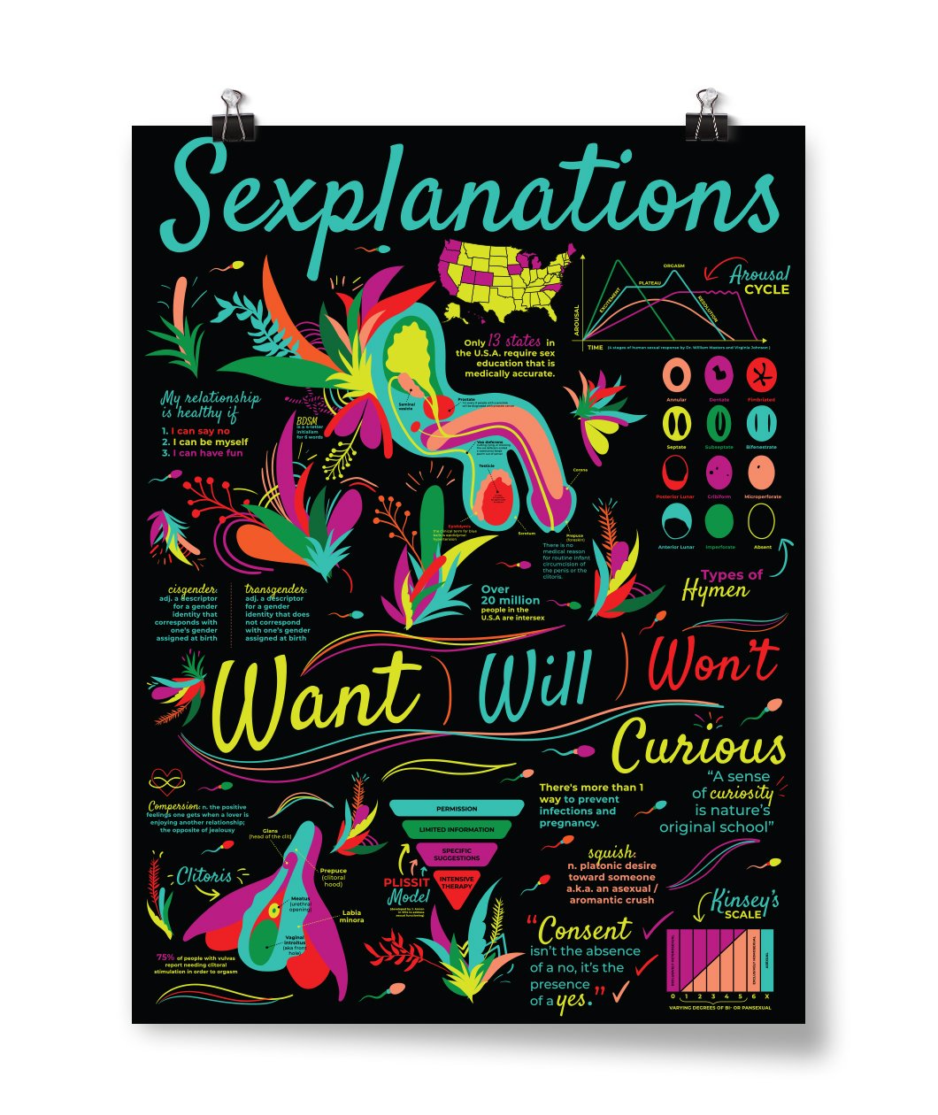 Sexplanations Poster