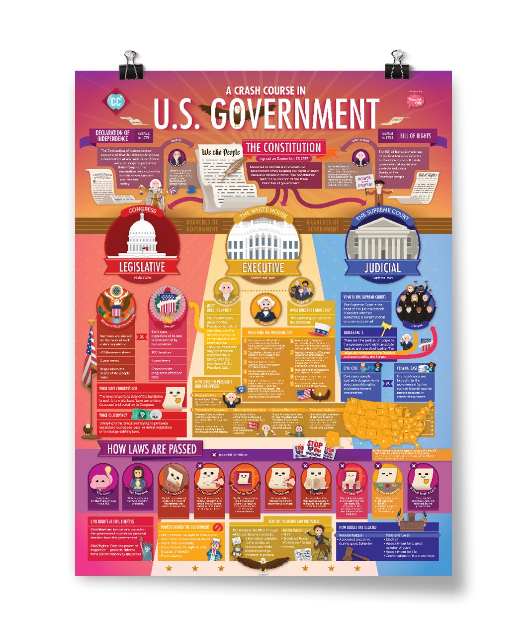 Crash Course U.S. Government Poster