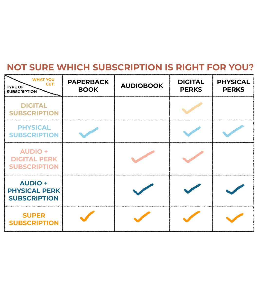 Life's Library 2021 Subscription  **Annual Billing**