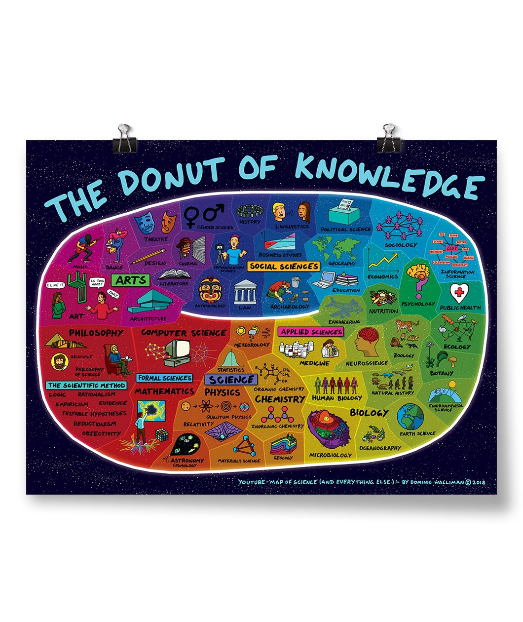 The Donut Of Knowledge Poster