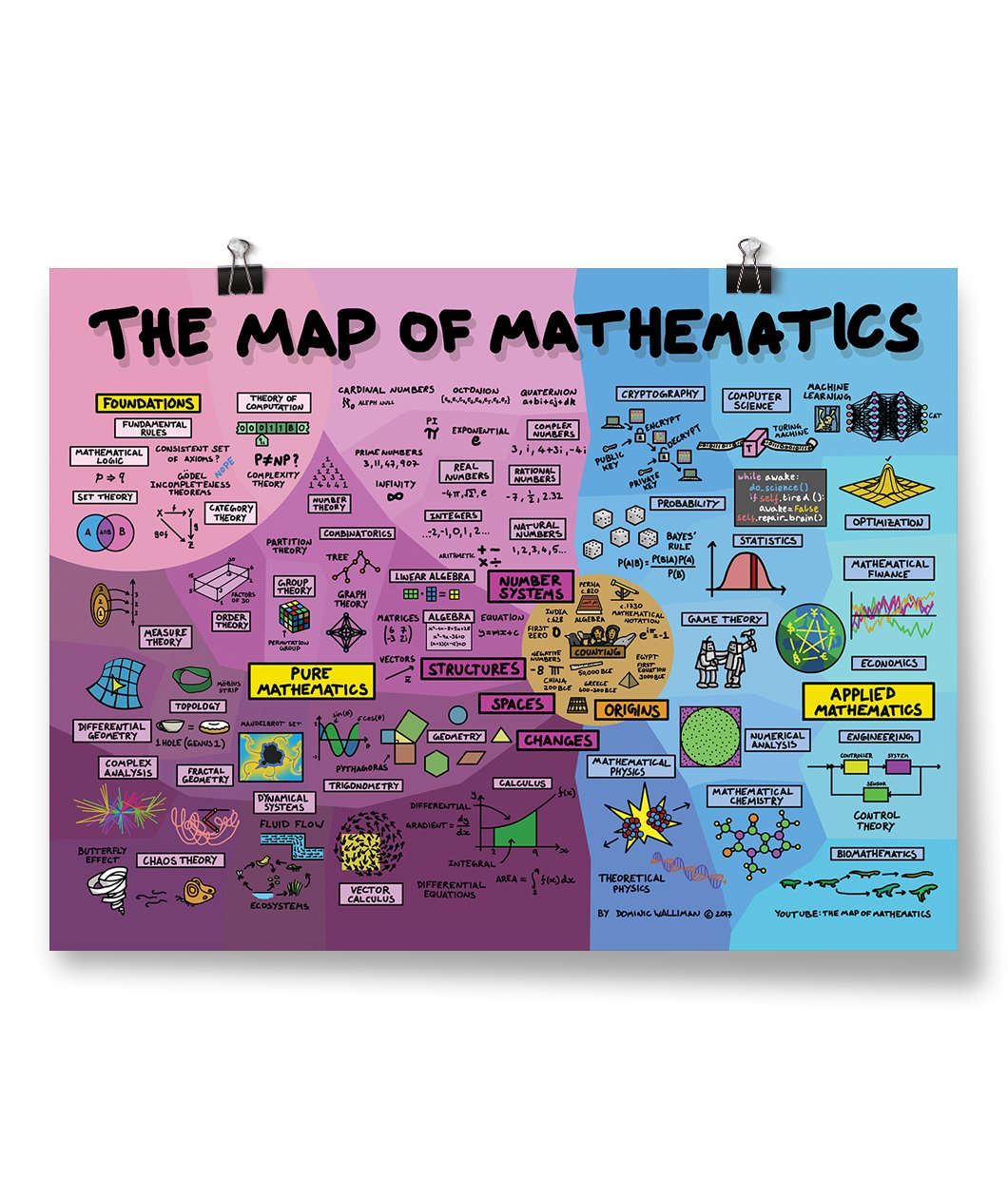 Map of Mathematics Poster