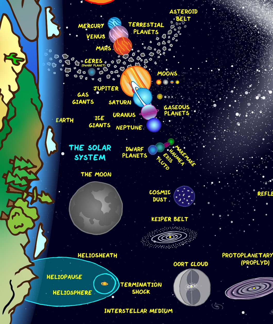 The Universe Poster