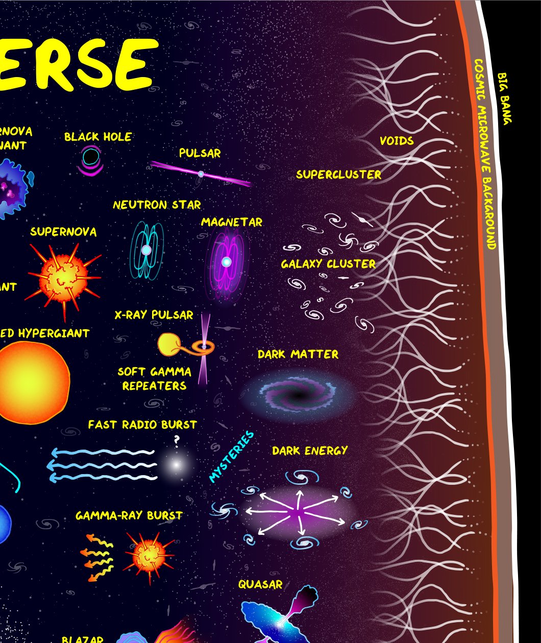 The Universe Poster