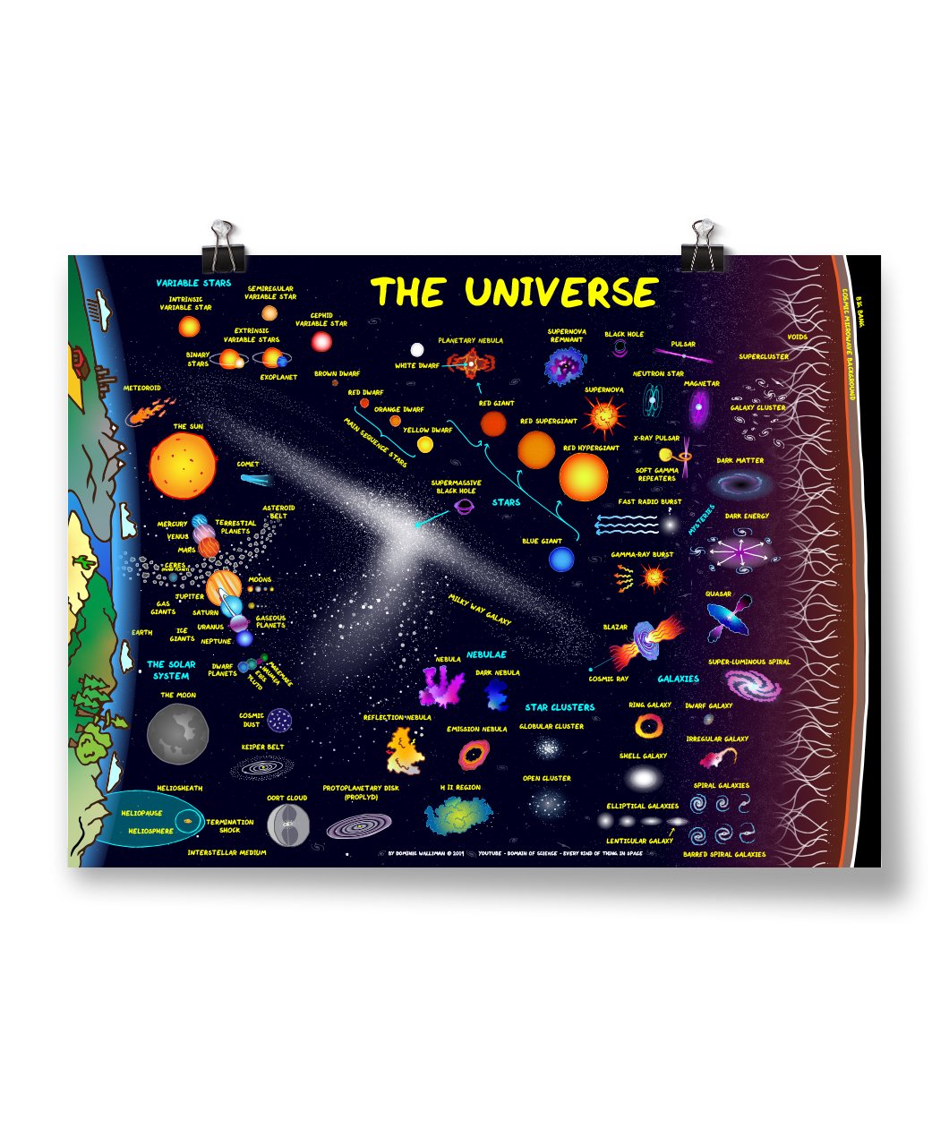 The Universe Poster