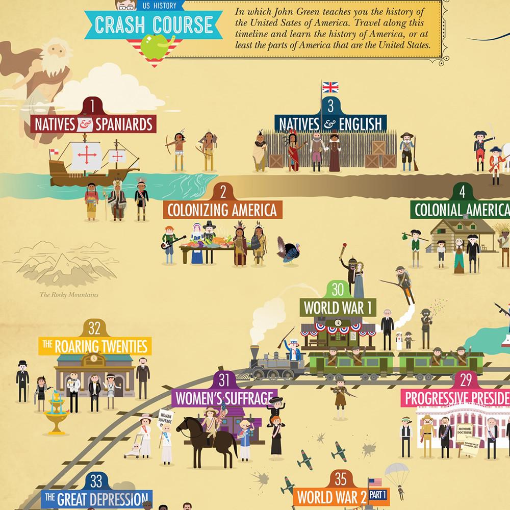 CrashCourse US History Poster