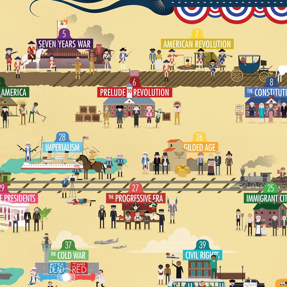 CrashCourse US History Poster