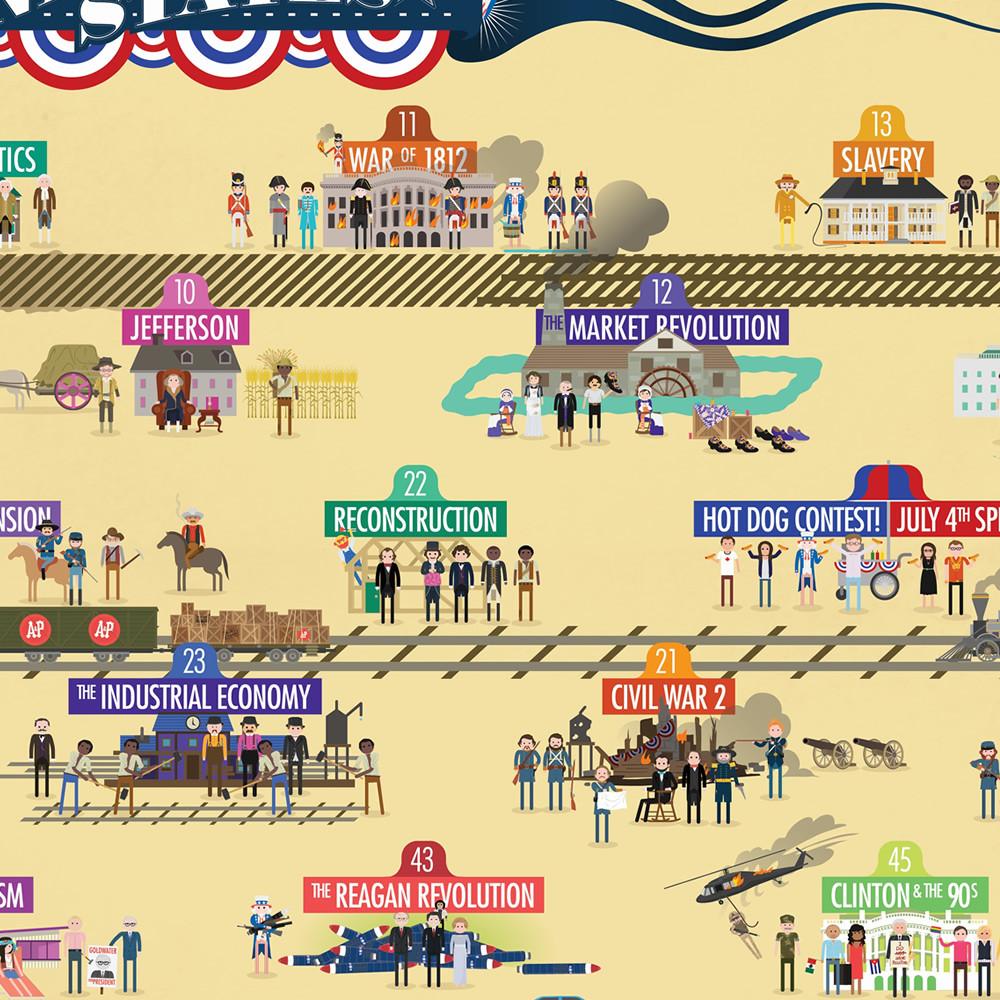 CrashCourse US History Poster