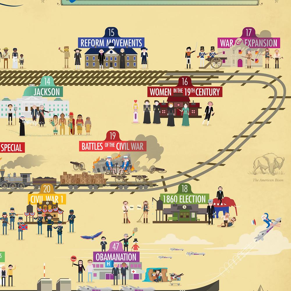 CrashCourse US History Poster